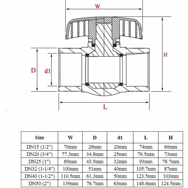 Kulkran PVC 25mm limmad ventil kulventil kulventil sfär pool