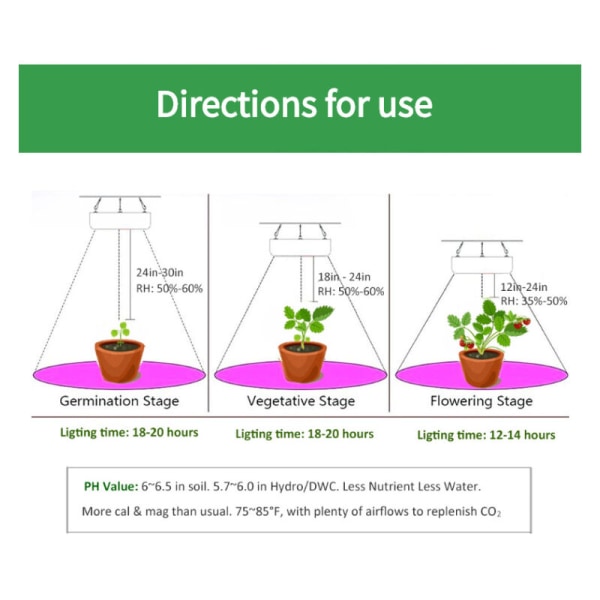 LED vekstlys for hagebruk - Dyrk sunne planter innendørs - Hort