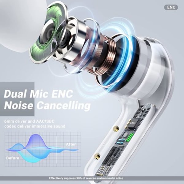 （Vit）Sports trådlösa Bluetooth hörlurar, ENC-brusreducering