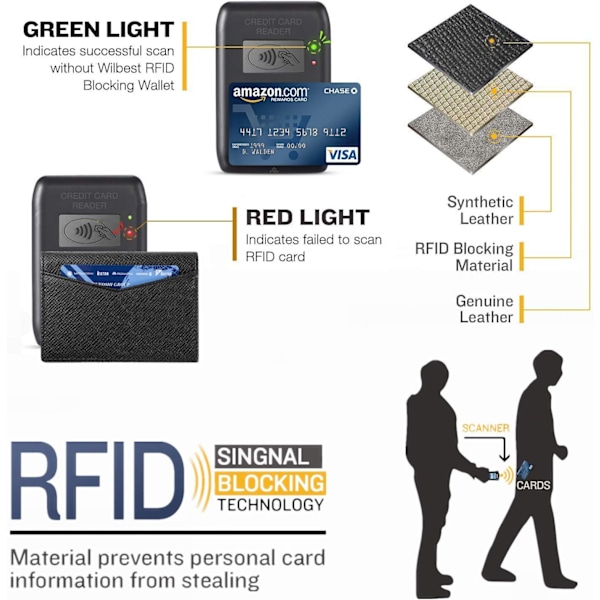 Kredittkortholder, RFID-blokkering, Bifold ekte skinn herre lommebok, Cre