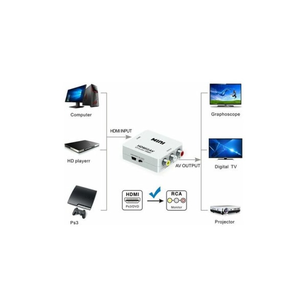 HDMI-AV-muunnin HDMI2AV HDMI-RCA HDMI Switcher 1080P (Whi