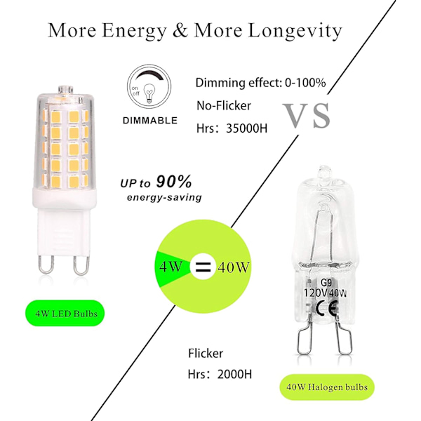 G9 LED-lampa dimbar 4W, motsvarande 40W T4 G9 halogen, 2700K