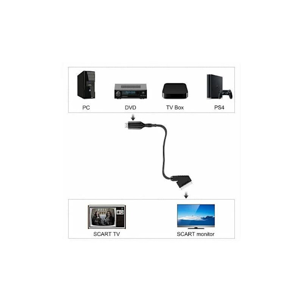 Scart till Hdmi-omvandlare Video Audio Adapter för Hdtv/dvd/set top