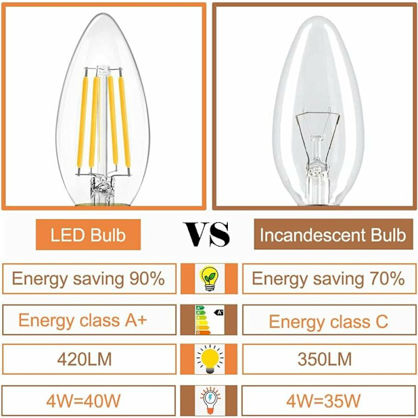 E14 LED-lampor 4W, E14 LED-glödlampa varmvit 2700K, 420Lm motsvarande 40W glödlampa, liten skruvbas ej dimbar 6-pack
