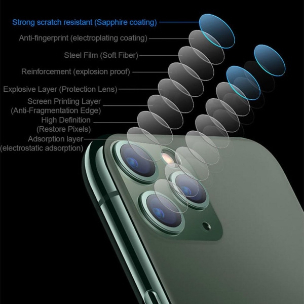 2-PACK iPhone SE 2020 kameralinsedeksel Standard HD Transparent/Genomskinlig