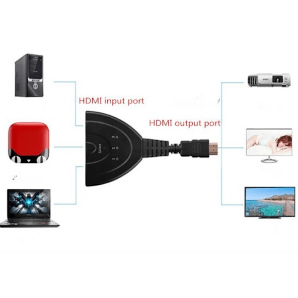 HDMI SWITCH SPLITTER 3 till 1 1080p Svart