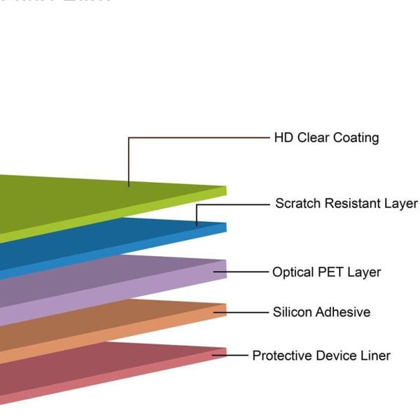 3-PACK OnePlus 10 Pro myk skjermbeskytter PET HD 0,2 mm Transparent