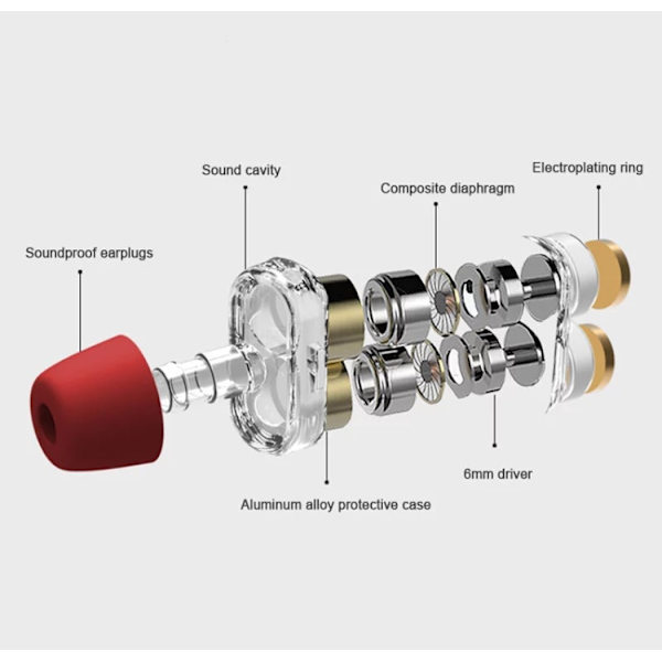 LongsDom Dual-core In-ear Genomskinlig