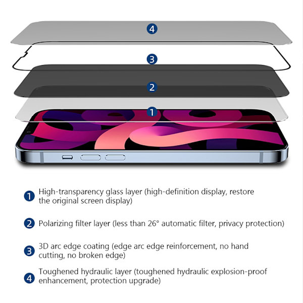 iPhone 16 E Displayskydd med Integritetsskydd