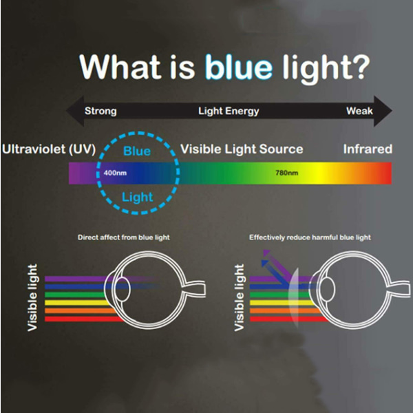 A51 Anti Blue-Ray Anti-Fingerprints 2-PAK Skærmbeskyttelse 9H 0,3mm Transparent/Genomskinlig Transparent/Genomskinlig