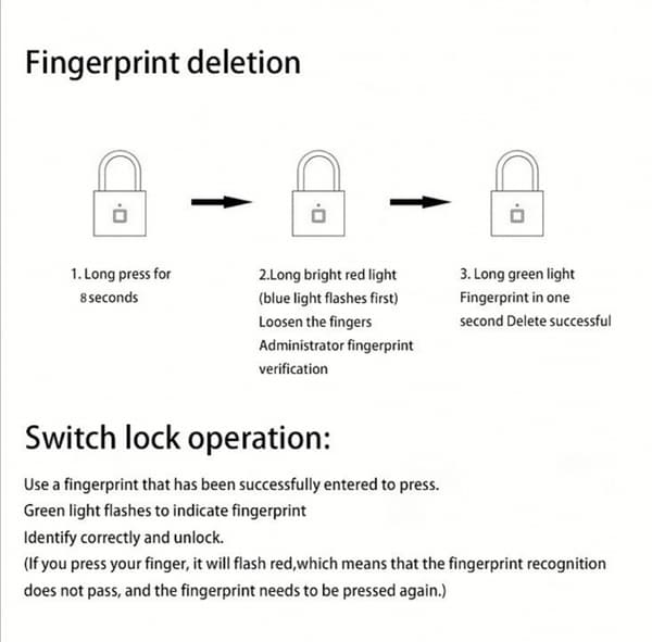 Praktiskt H�ngl�s med Fingeravtryck Sensor Svart