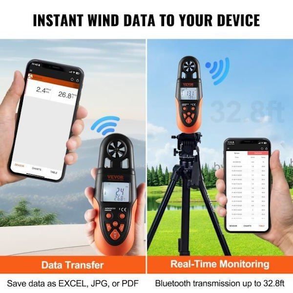 Vindmätare - VEVOR - Bluetooth Digital anemometer Mäter vindhastighet -10℃ till 60℃ LED-skärm