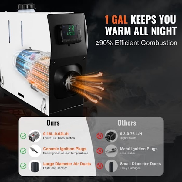 Dieselvärmare All-VEVOR-5-8 kW-Fjärrkontroll LCD-skärm-Snabb-Låg-Bärbar-Lastbil Caravan Husbil Interiör