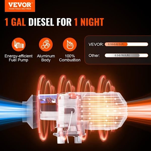 Dieselvärmare - VEVOR - 12V 8kW 0,16-0,62L-h LCD Luftvärmare Fjärrkontroll Bil RV Inomhus
