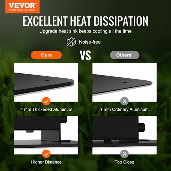 VEVOR LED Plant Growth Lamp Full Spectrum Horticultural Quantum Panel 150W