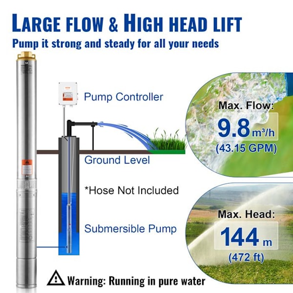 Dränkbar pump för Deep Well-VEVOR-2200 W-144 m-Extern kontrollbox, IP68 för hem, industriell bevattning