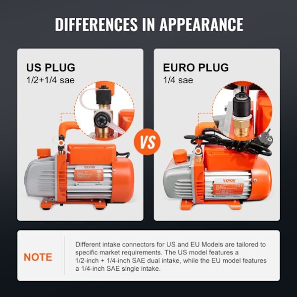 Luftkonditioneringsvakuumpump-VEVOR-113 L/min-180 W-bärväska för kylning med luftkonditionering för fordon