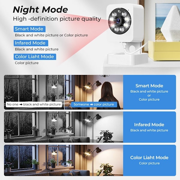 Smart Home Security Human Monitor 1080 HD langaton WiFi-kamera White