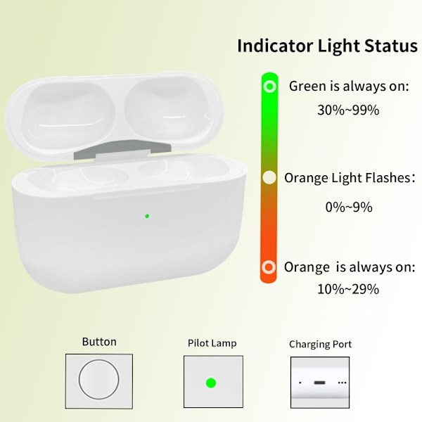 D03 Til AirPods Pro 2 Erstatningsopladningsetui Indbygget 680mAh Batteri White