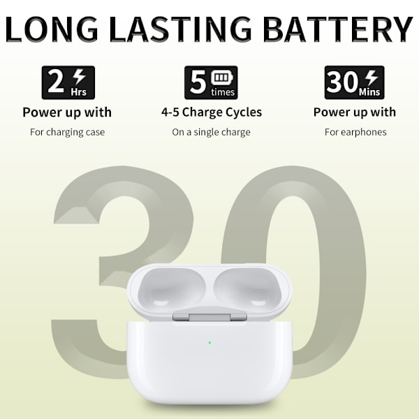 D03 För AirPods Pro Ersättningsladdningsfodral Inbyggt 680mAh Batteri Vit