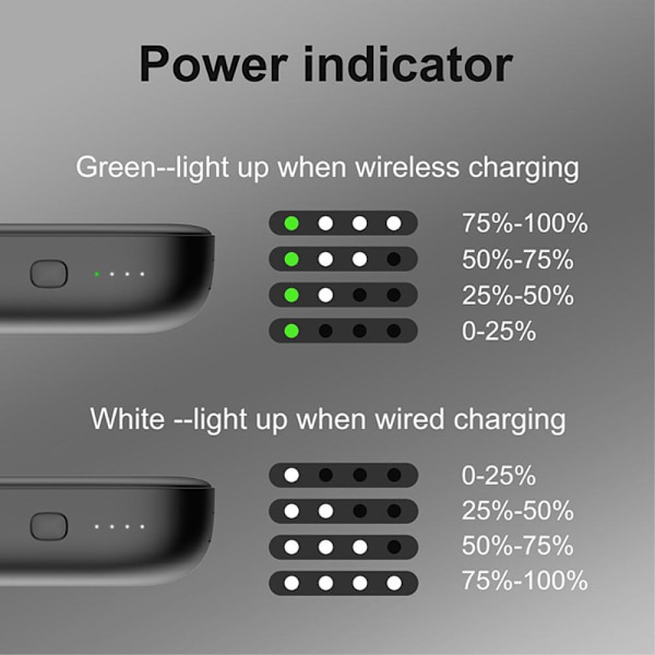15W langaton laturi 10000mAh Power Bank PD 20W QC 22.5W kannettava White
