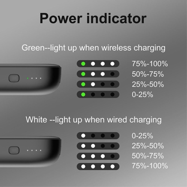 Bærbar Lader Powerbank 10000mAh QI 15W PD 20W/QC 22.5W - Hvit White