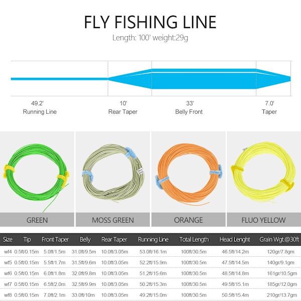 LEO 30m / 100ft vikt framåt Flytande flugfisklina Nylonkärna fluglina - WF-8F Grön