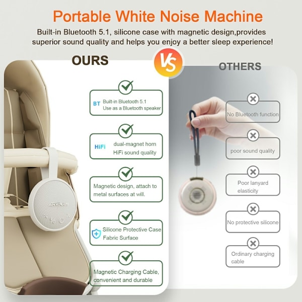 White Noise Machine Bluetooth-kaiutin Vauvan lasten aikuisten unta avustava äänilaite White
