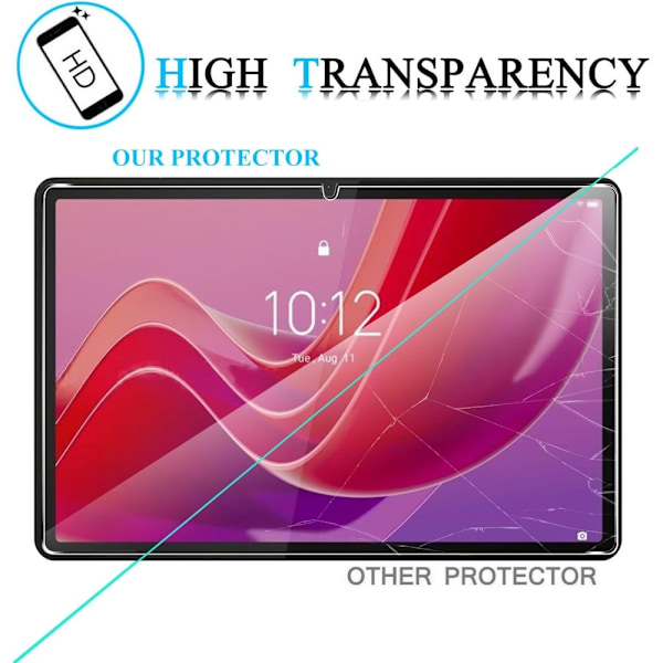 Karkaistun lasin suoja Lenovo Tab M11 2 kpl Transparent