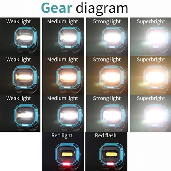 COB Magnetisk Spotlight Arbejdslys Bærbar nødlommelygte Blå Blue