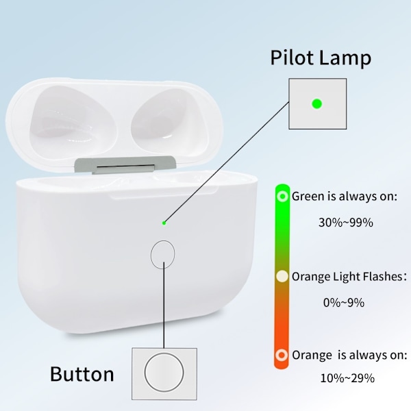 För AirPods 3 Laddningsfodral Inbyggt 620mAh Batteri Bluetooth Trådlös laddning Vit