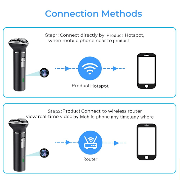 Shaver built-in HD 1080P Motion detection WiFi camera with 64 GB memory card Black