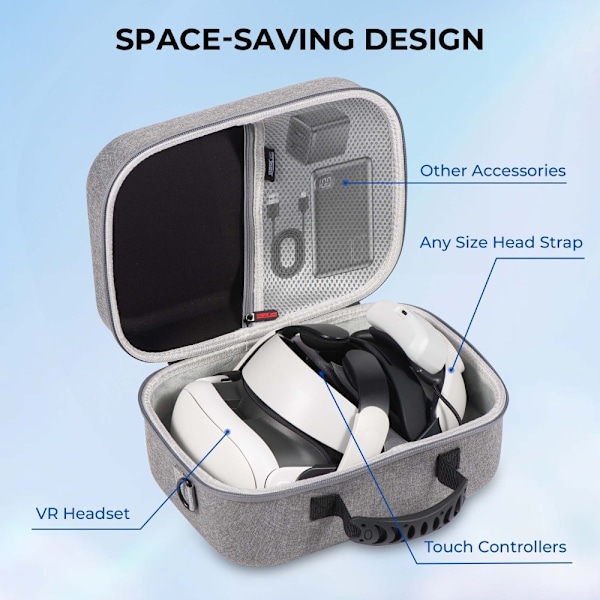För Meta Quest 3 VR Hardshell Bärväska Skyddsväska Förvaring grå