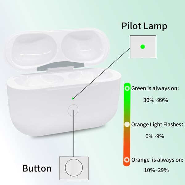 AirPods Pro / Pro 2 Korvaava Latauskotelo Sisäänrakennettu 680mAh Akulla White