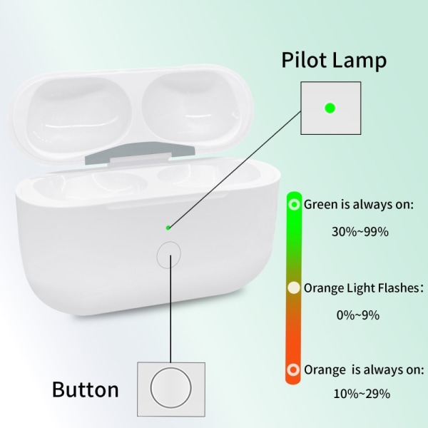 Til AirPods Pro / Pro 2 Erstatningsopladningsetui Indbygget 680mAh Batteri White