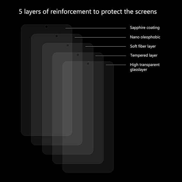 ENKAY hærdet glas skærmbeskytter Samsung Galaxy M30/A40s/A50/A30/A20 Transparent