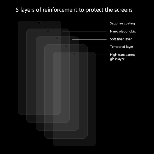 ENKAY Karkaistu Lasi Näytönsuoja Samsung Galaxy M30/A40s/A50/A30 Transparent