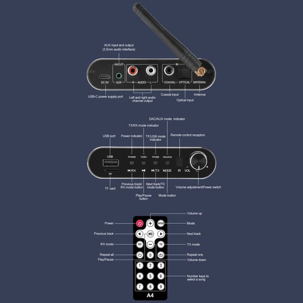 GTMEDIA 6 - i - 1 Bluetooth 5.1 lydadapter RX/TX - moduser USB TF - kort IR - fjernkontroll Black