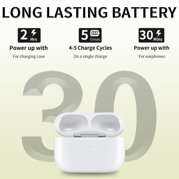 D03 För AirPods Pro 2 Ersättningsladdningsfodral Inbyggt 680mAh Vit