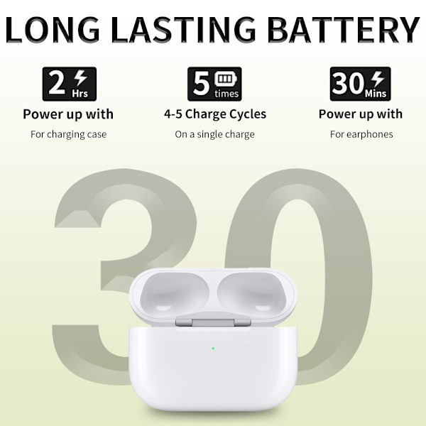 D03 Til AirPods Pro 2 Erstatningsopladningsetui Indbygget 680mAh Batteri White
