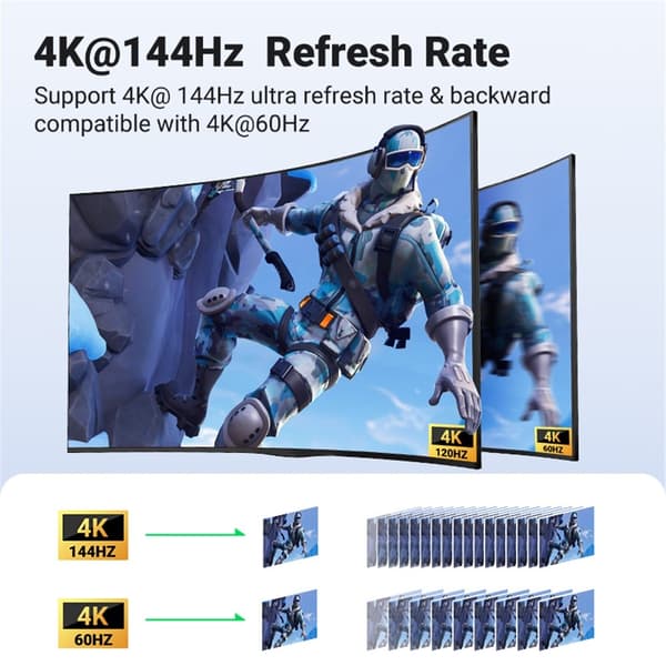 HDMI-splitter 8K/60Hz 4K/120Hz – Switch/adapter (2 inn, 1 ut) HDMI 2.1-omformer Black