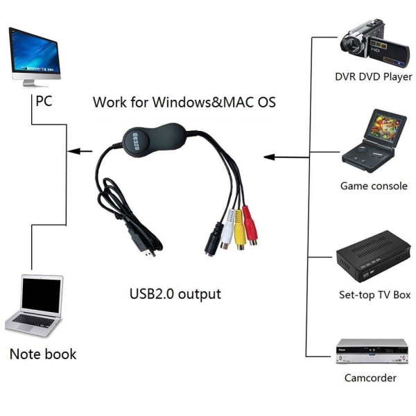 EzCAP Video Capture VHS till DVD Digital Video omvandlare Svart