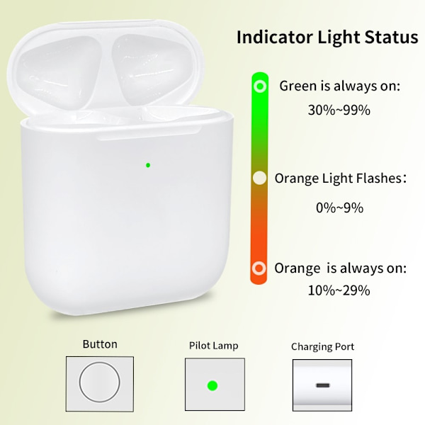 För AirPods 1/2 Ersättningsladdningsfodral Inbyggt 550mAh Batteri trådlös laddning Vit