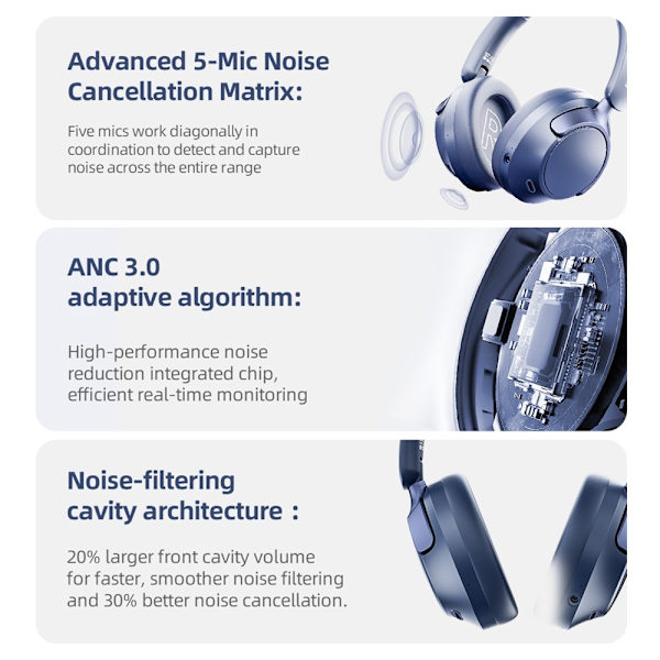 Trådløse PC Gaming Headset Støjreducerende Over-Ear Bluetooth Hovedtelefoner - Blå Blue
