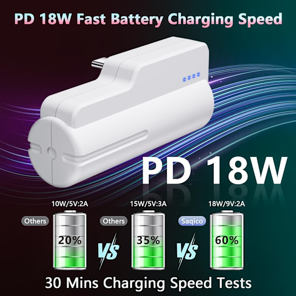 För Meta Quest 3 Quest 2 5000mAh 18W Snabbt Batteri Powerbank med LED-indikator Vit