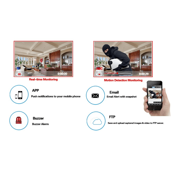 4-kanalig DVR-kit Övervakningskamera HD-säkerhet CCTV-system för utomhusbruk Vit