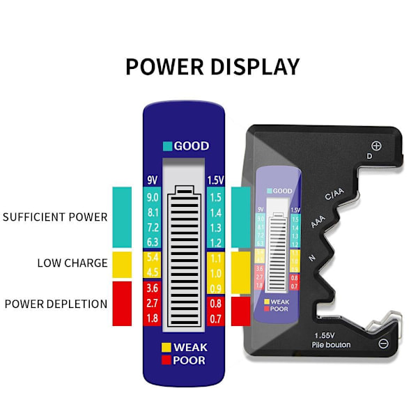 Universell batteritester for C/AAA/D/N/9V/6F22/1.55V Black