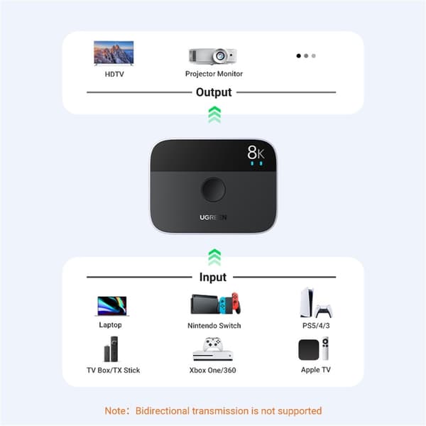HDMI-splitter 8K/60Hz 4K/120Hz – Switch/adapter (2 inn, 1 ut) HDMI 2.1-omformer Black