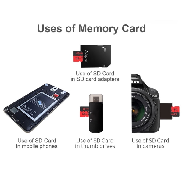 EEKOO 128GB SD TF-kort U3 30MB/s Hukommelseskort Black