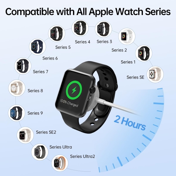 Oplader Dock til et ur 1m USB-C Ladekabel Smartwatch Black